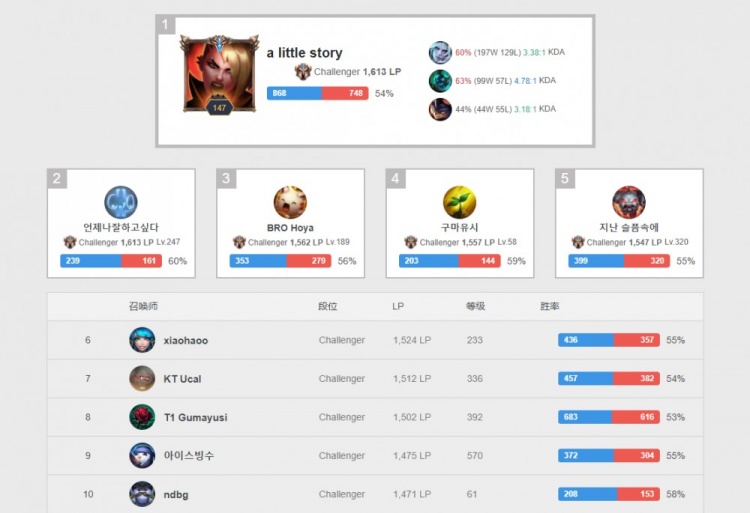 板卡位上 板卡位上