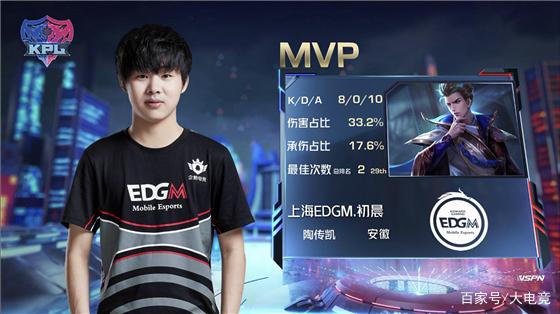 一个良好的 一个良好的