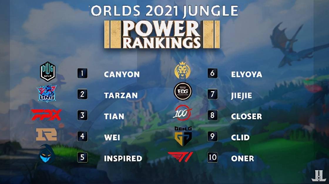 他的成就时 他的成就时